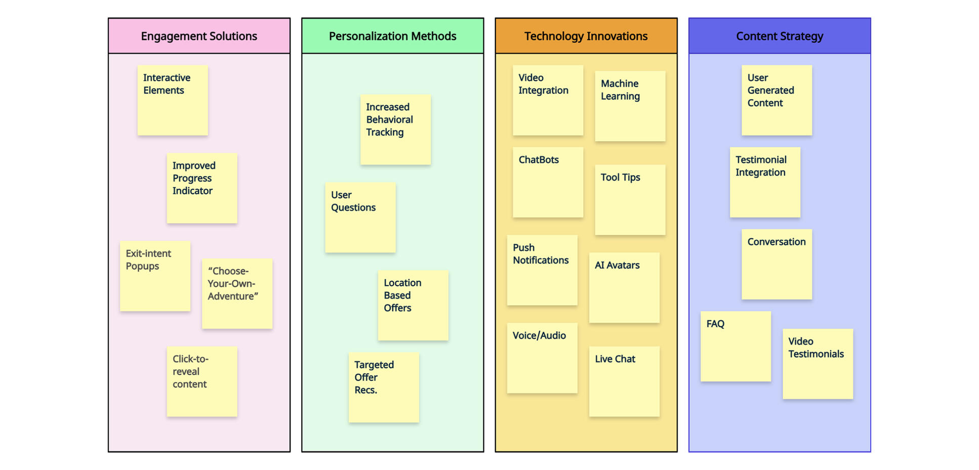 We organized all brainstorming ideas into an affinity map, giving us a clearer picture of potential solutions. We organized all brainstorming ideas into an affinity map, giving us a clearer picture of potential solutions.